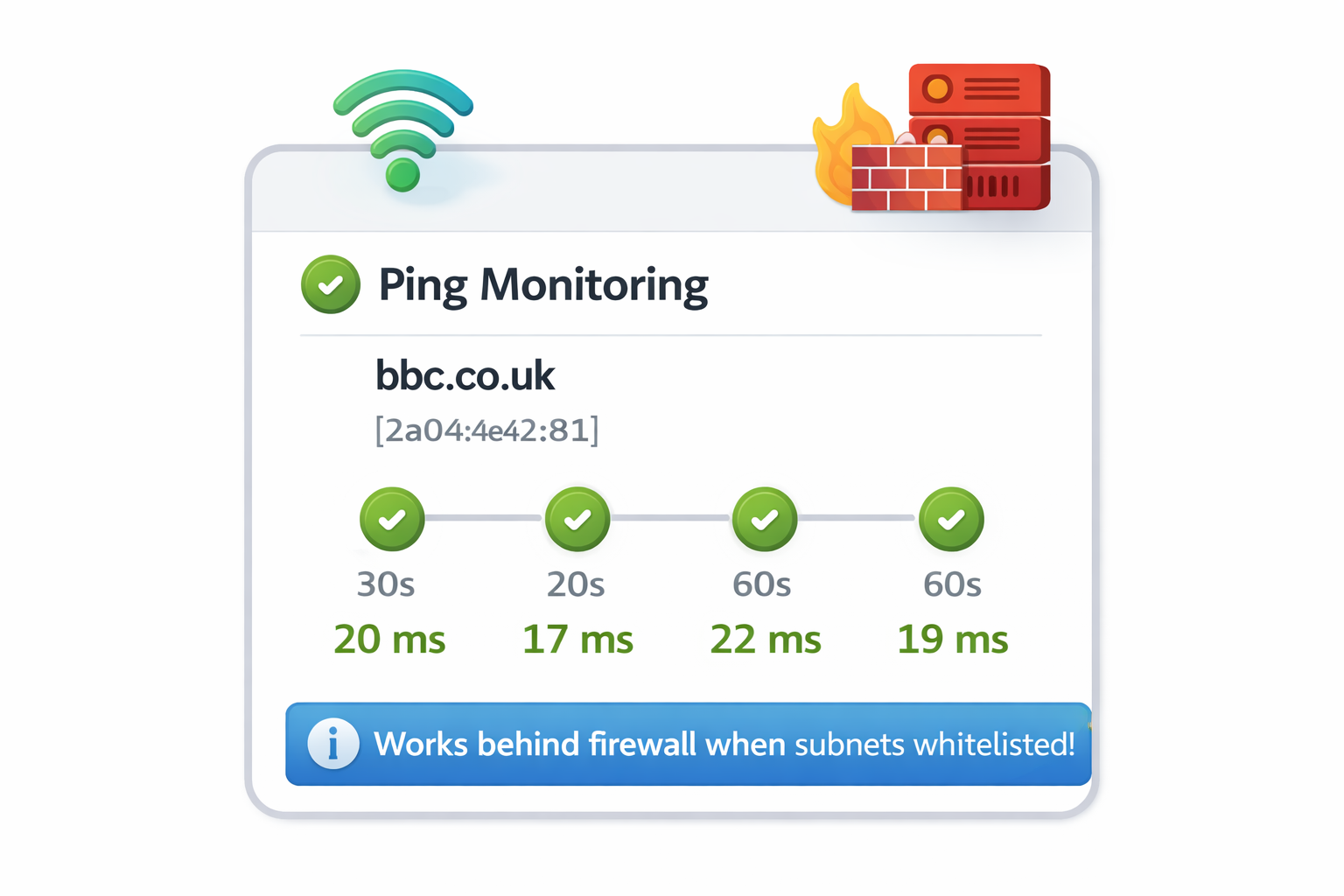 ping monitoring uptime