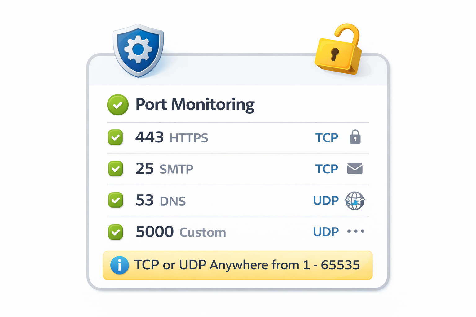 port monitoring uptime