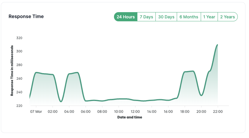 response uptime status
