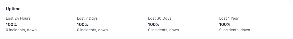 average uptime stats